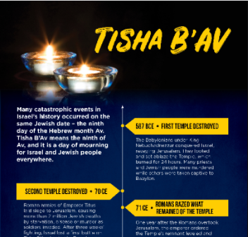 Tisha B’Av | Jewish Voice